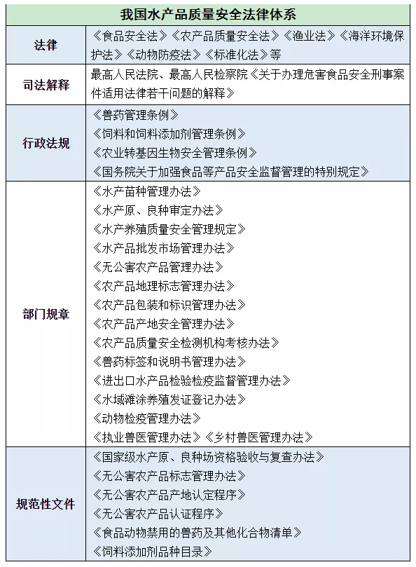 水产品放心食用 法律法规保驾护航-1.png