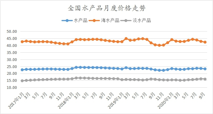 9月水产品价格.jpg